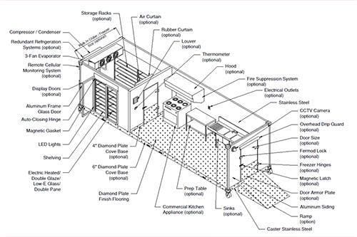 Walk-in Cooler Sales