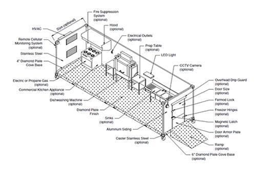 Outdoor Walk-in Freezer Trailer for Sale, Refrigeration Container, Modular Kitchen Option, Walk in Cooler for sale