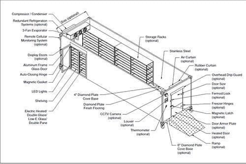 Interior Design - Walk in Refrigeration Leasing