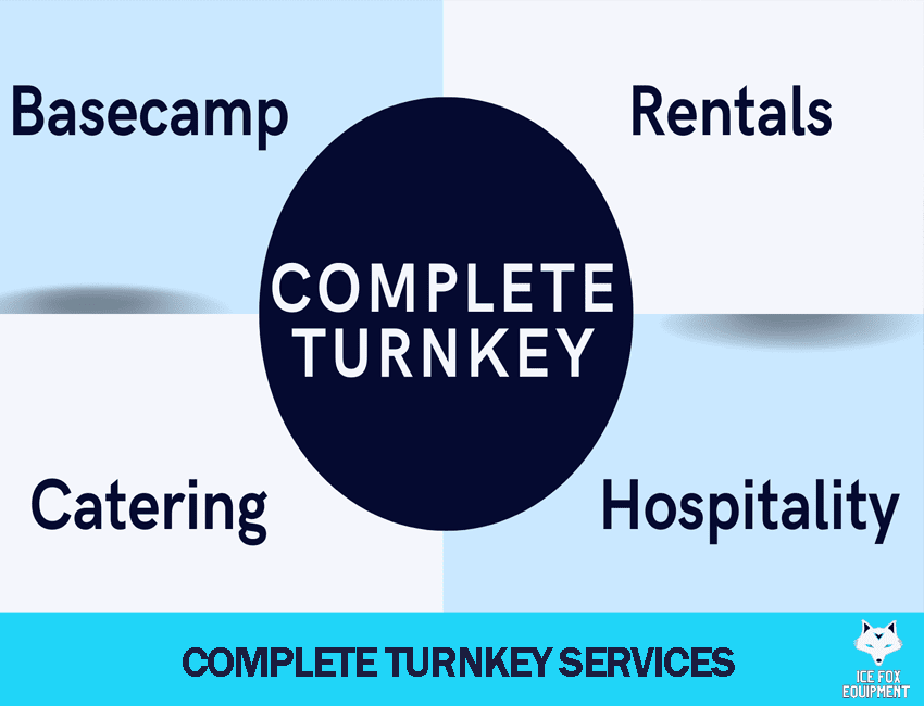 Complete Turnkey