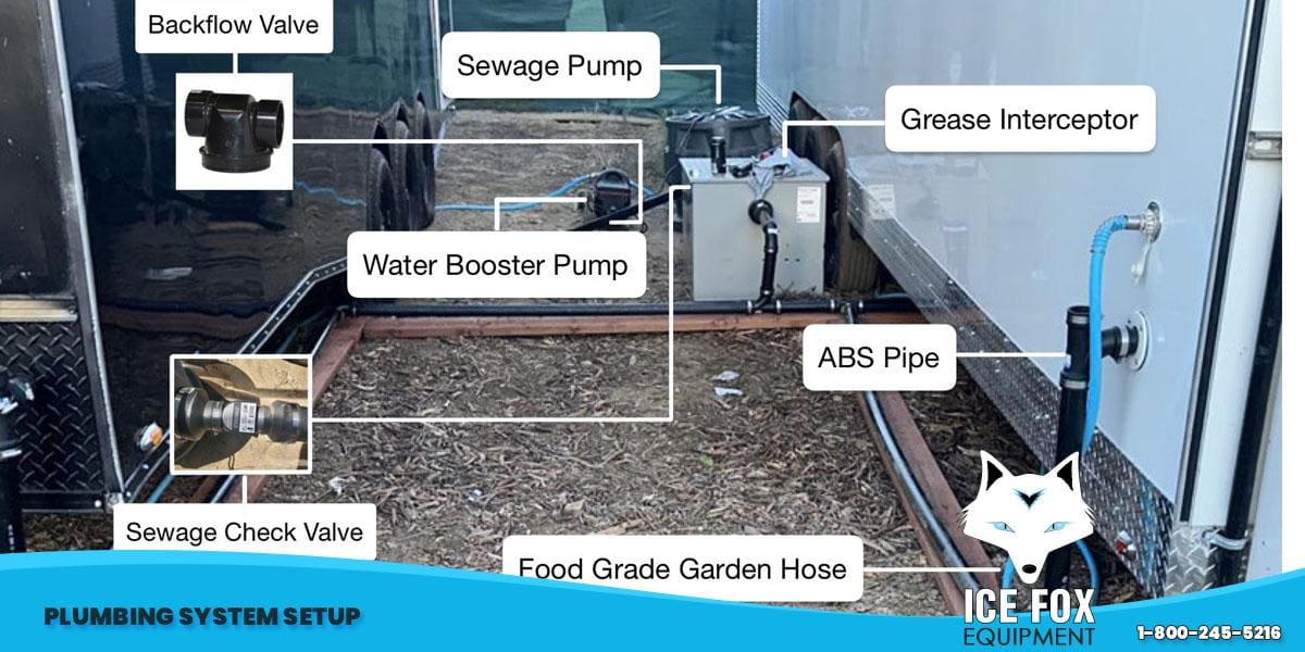 PLUMBING SYSTEM SETUP