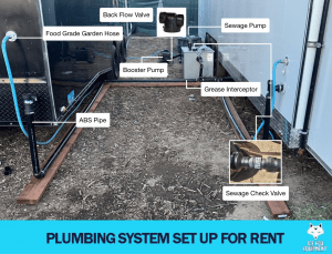 Potable Water Tank Rental - Plumbing System
