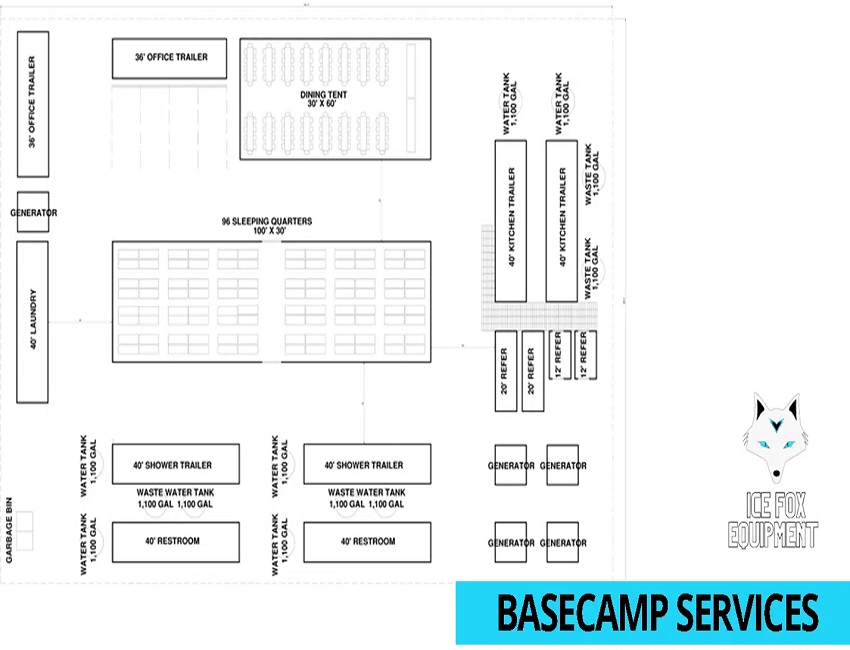 Basecamp Services