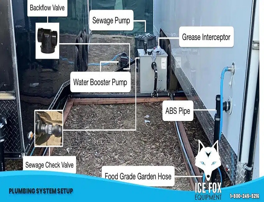 Plumbing System